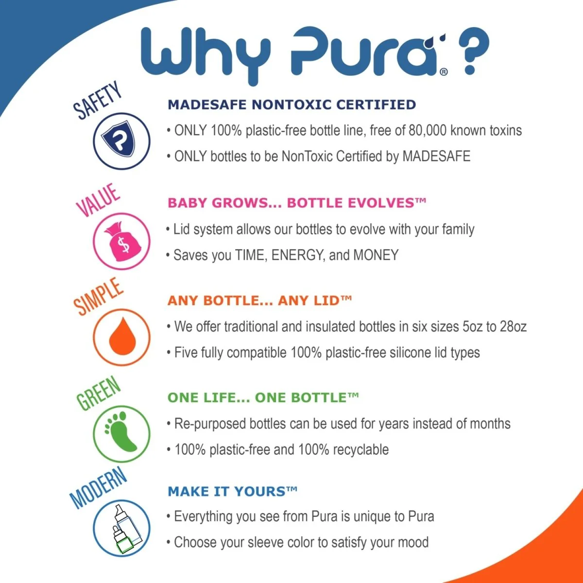 Pura Thermosfles Rvs 475Ml Set Aqua 3 delig - Image 4